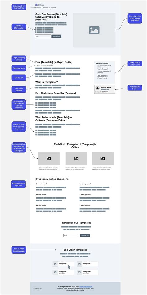 seomatic template page template