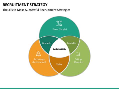 Recruitment Strategy Powerpoint Template Sketchbubble