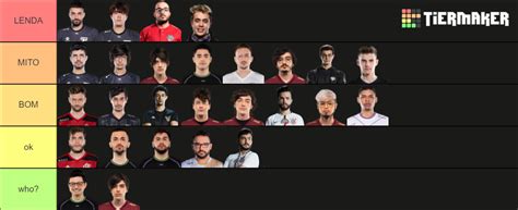 QUEM SÃO OS MELHORES JOGADORES DA HISTÓRIA DO CBLOL Tier List