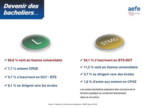 Devenir des bacheliers Taux d inscription immédiate des nouveaux