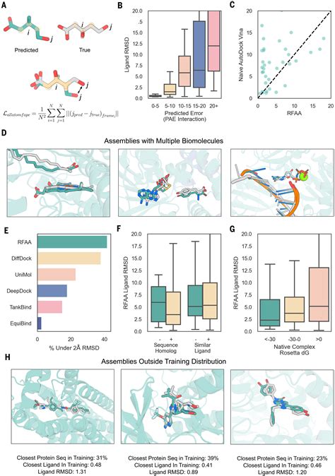 Generalized Biomolecular Modeling And Design With Rosettafold All Atom