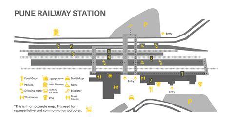 Wayfinding - Pune Railway Station on Behance