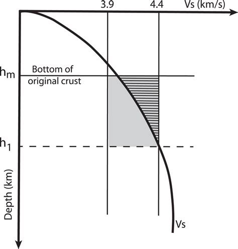 Illustration showing how we determine the percentage of frozen basaltic... | Download Scientific ...