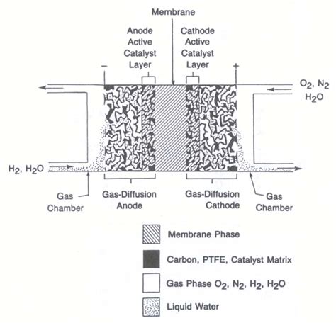 [pdf] Performance And Durability Of Pem Fuel Cells A Review Semantic Scholar