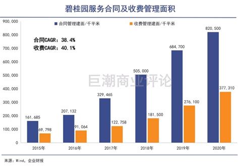 碧桂园服务超越了碧桂园经济学人 前瞻网