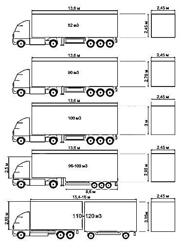 TRUCK SIZE - AIRUM