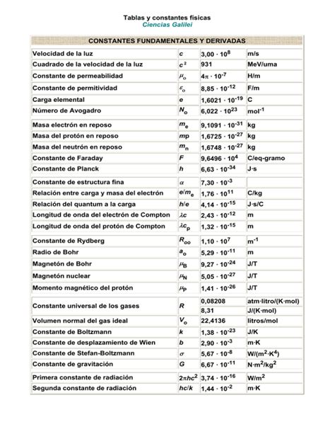 Tablas Y Constantes F Sicas