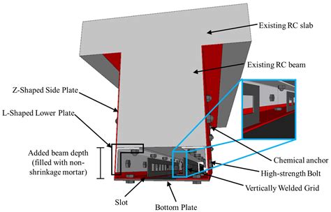 How Thick Should Reinforced Concrete Beams Beaconhouse