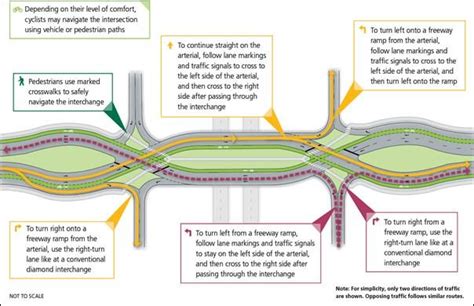 Diverging diamond interchange | WSDOT