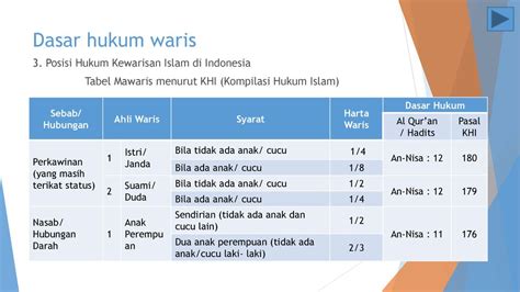 Pembagian Harta Warisan Menurut Islam Newstempo