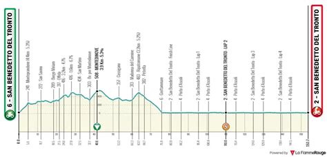 Tirreno Adriatico Parcours Et Profils Des Tapes Videos De