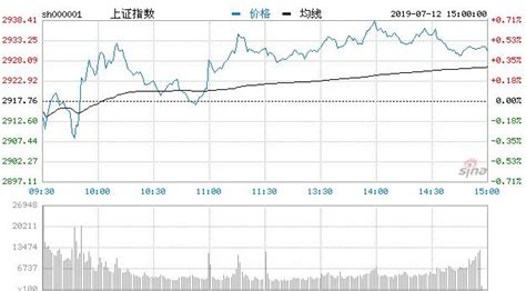 【收評】滬指震蕩收漲044終結四連陰 化工股行 香港商報