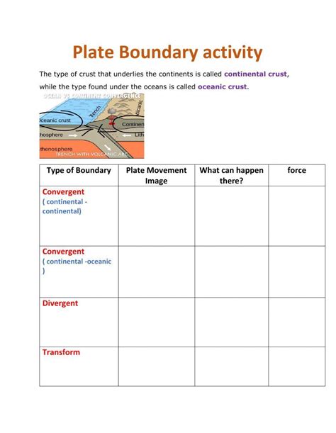 Tectonic Plate Boundaries And Forces Worksheet Live Worksheets