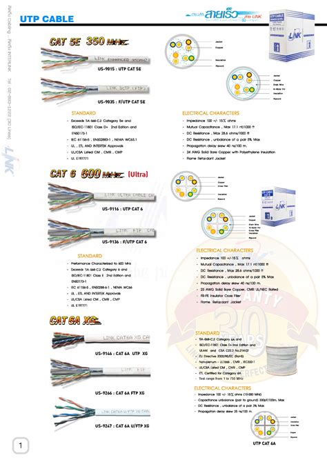 INTERLINK UTP CABLE CAT 5E CAT 6 CAT 6A บรษท เอนไซ กรป จำกด