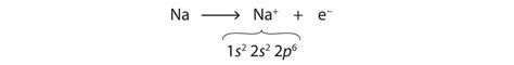 Sodium Ion Symbol