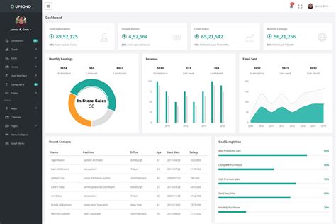 Best Bootstrap Admin Dashboard Templates Free Premium