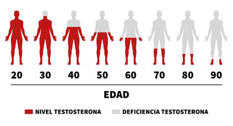 Chip De Testosterona Para Mujeres Bienestar Juventud Vitalidad