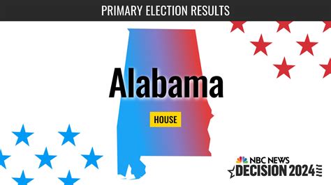 Alabama House Primary Election Live Results 2024 NBC News