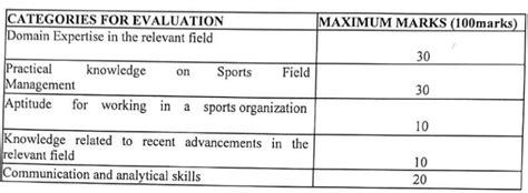 Sai Recruitment 2024 Monthly Salary Up To 60000 Check Post Qualification Age Selection