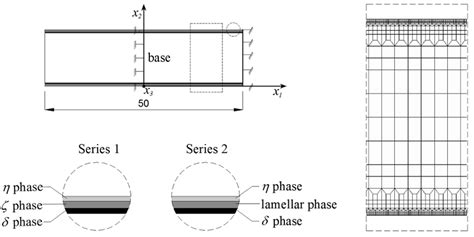 Schematic representation of the base and the intermetallic phases for ...