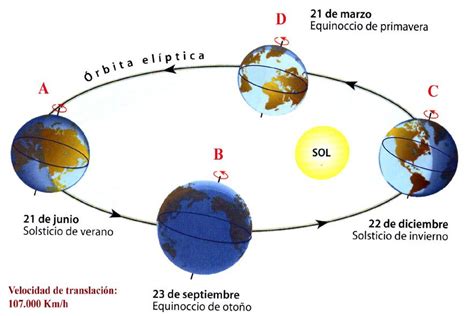 Movimientos De Los Planetas Escuelapedia Recursos Educativos