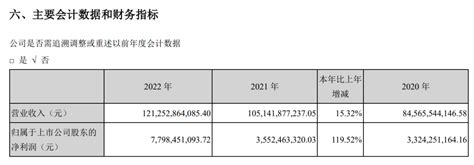 克扣供应商10货款？长安汽车回应称消息不实，已报警搜狐汽车搜狐网