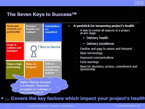 Ibm The 7 Keys To Success Momodar