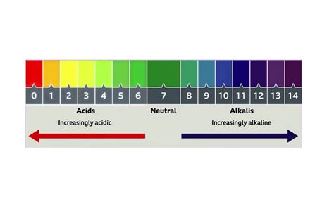 A Ph Table Save 35 Leaderlandacademy