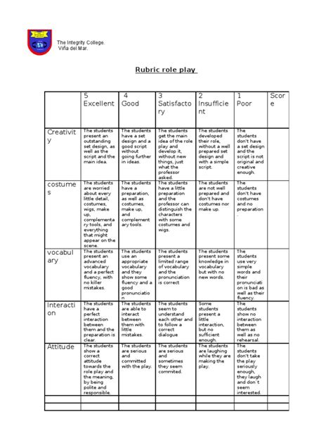 Rubric Role Play 1