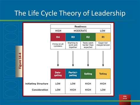 Ppt Leadership Traits Styles And Behaviors Powerpoint Presentation Id9620123