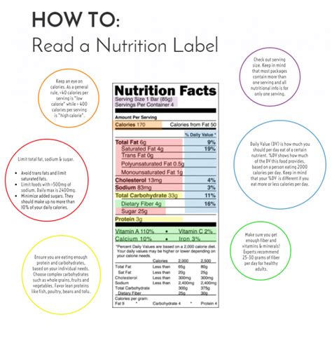 How To Read A Nutrition Label Handout How To Lose Weight