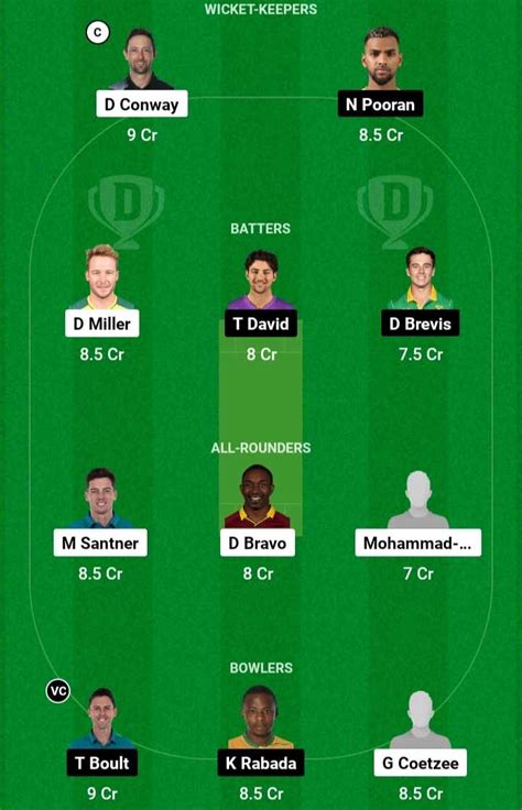 Tsk Vs Miny Dream Prediction Possible Pitch Report Mlc Match