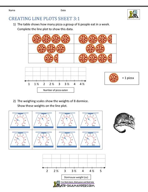 Line Plot Worksheet 3rd Grade Worksheets Library