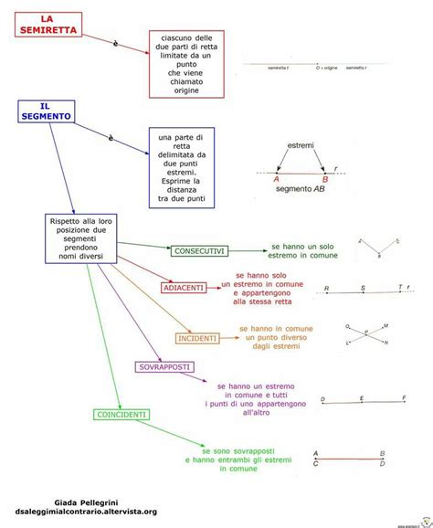 IIA MATEMATICA GEOMETRIA PIANA proprietà confronto e operazioni tra