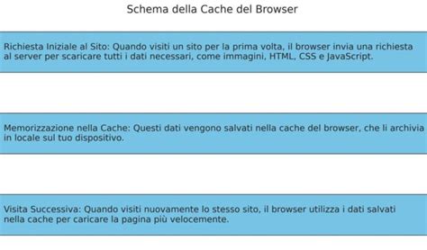 Pulire Cache Chrome A Cosa Serve E Come Cancellare ComputerWeek