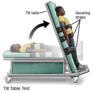 Pots Postural Orthostatic Tachycardia Syndrome What You Need To Know