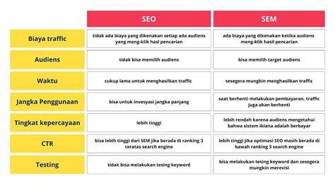 Perbedaan Seo Dan Sem Persamaan Dan Penerapannya Hot Sex Picture