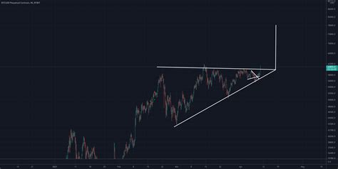 Massive Bitcoin Ascending Triangle Breakout For Bybit Btcusd P By Lwils2169 — Tradingview