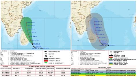 Cyclone Fengal Coastal Tamil Nadu Andhra Pradesh On High Alert As