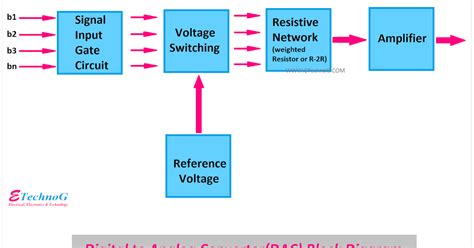 Draw Schematic Diagram Of Adc