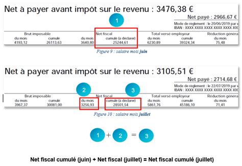 Faux dossier de location comment les détecter Amarris Immo