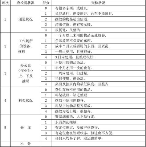 5s检查表的编写案例word文档在线阅读与下载无忧文档