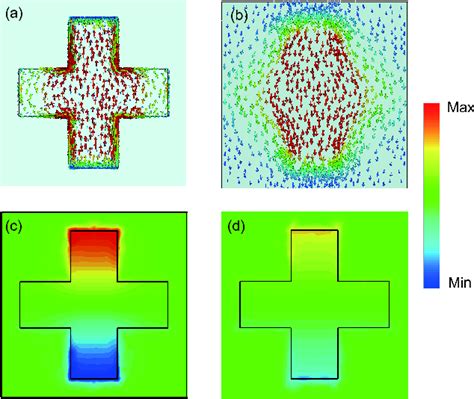 Figure From Design Of Multispectral Tunable Metamaterial Absorber