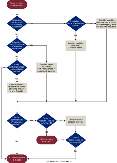 UK NSC Disease Clinical Effectiveness And Cost Effectiveness Modelling