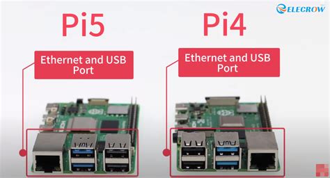 The Most Comprehensive Raspberry Pi 5 Hardware And Performance Review Crowpi