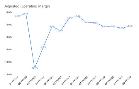 Cracker Barrel Stock Is A Good Buy At Current Levels (NASDAQ:CBRL ...