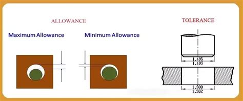 What Are Difference Between Tolerance And Allowance In Engineering