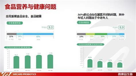 【分享】微康生物朱建国：益生菌趋动健康食品产业创新发展产品