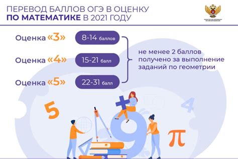Решу ОГЭ математика 9 класс 2021