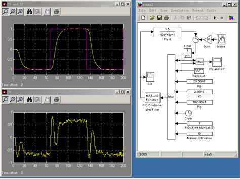 How To Tune A Pid Controller In Labview Genesisgase